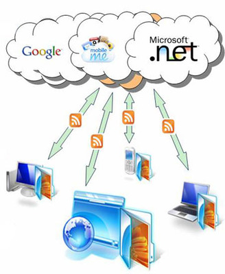 云計算時代 細數身邊云應用