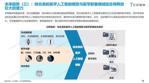 人工智能基礎(chǔ)軟件開發(fā)在2023年中國醫(yī)學(xué)影像生態(tài)中的關(guān)鍵作用