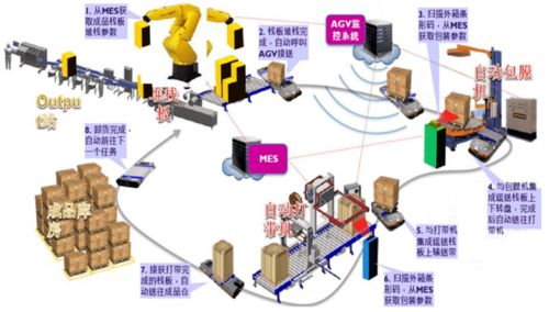 人工智能基礎(chǔ)軟件開發(fā)在智慧工廠解決方案中的核心作用