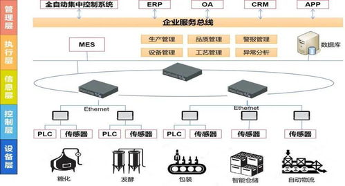 淳安首家“未來工廠”獲批，千島湖啤酒的“智釀”新味與人工智能基礎軟件的角色