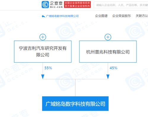 吉利關聯企業布局數字科技新賽道，人工智能與區塊鏈成核心引擎
