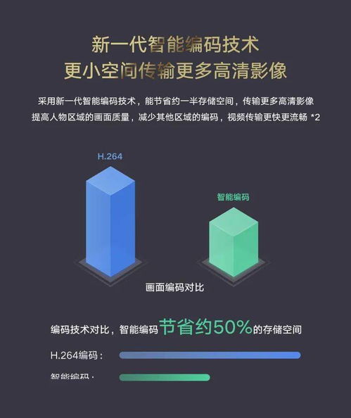 華為智選海雀AI智能攝像頭 以人工智能軟件開(kāi)發(fā)，構(gòu)筑家庭安全守護(hù)新防線